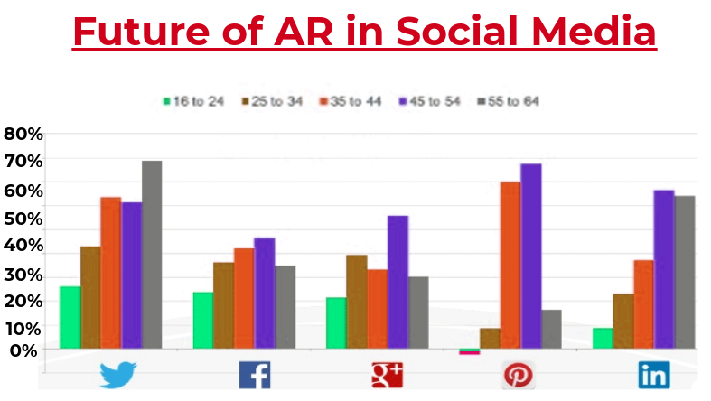 augmented reality in social media marketing